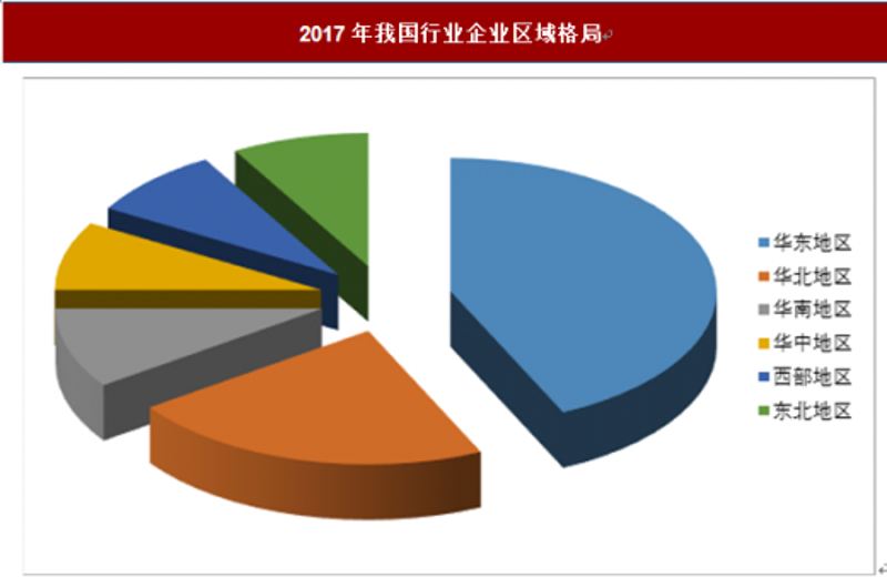 商务咨询：帮助企业航向前方