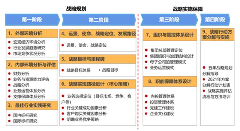 商务咨询：洞见未来趋势的智慧之光