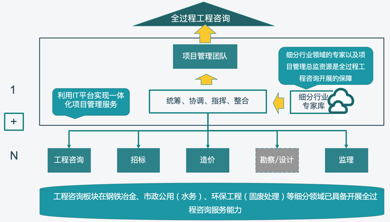 企业信息咨询：洞悉行业动态的新窗口