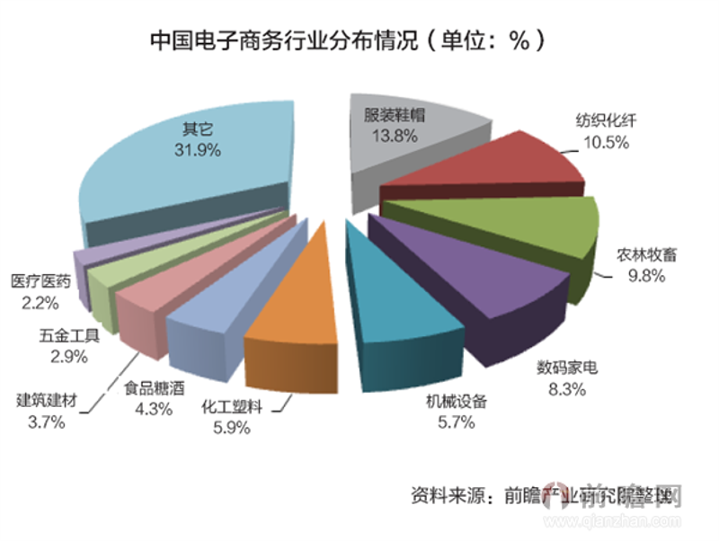 金融科技行业分析——趋势与潜力